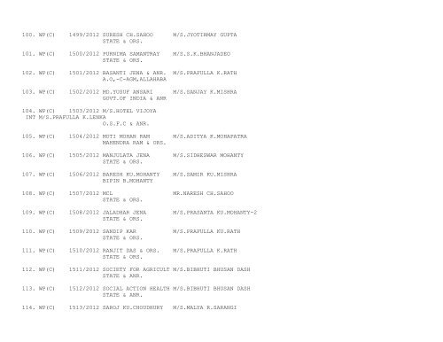 ORISSA HIGH COURT CASES FILED ON 24/01/2012 ...