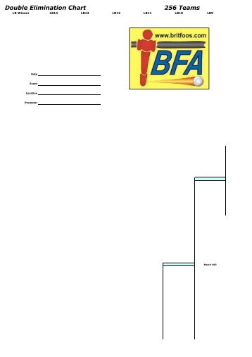 Double Elimination Chart 256 Teams