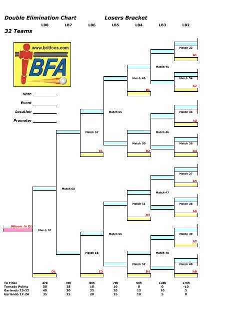 Double Elimination Chart Losers Bracket 32 Teams