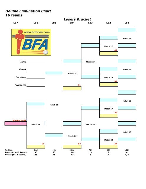 Double Elimination Charts 16 Team Pdf. double elimination chart double ...