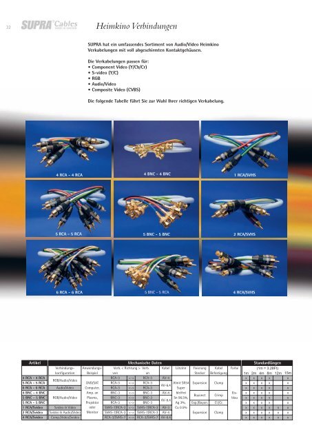 Component Kabel - Supra cables