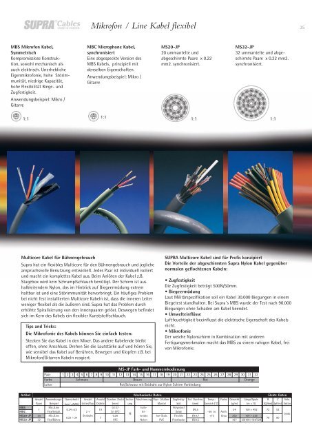 Component Kabel - Supra cables