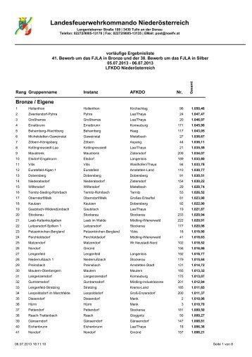 Ergebnisliste - NiederÃ¶sterreichische Feuerwehrjugend