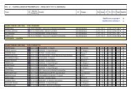 Résultats individuels