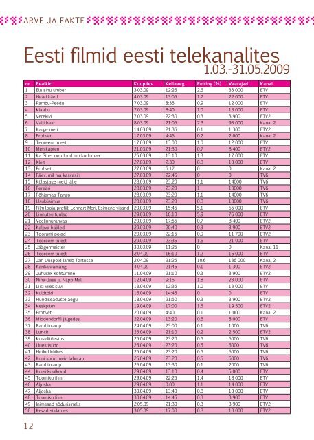 EFS infoleht 2/ 2009 - Eesti Filmi Sihtasutus