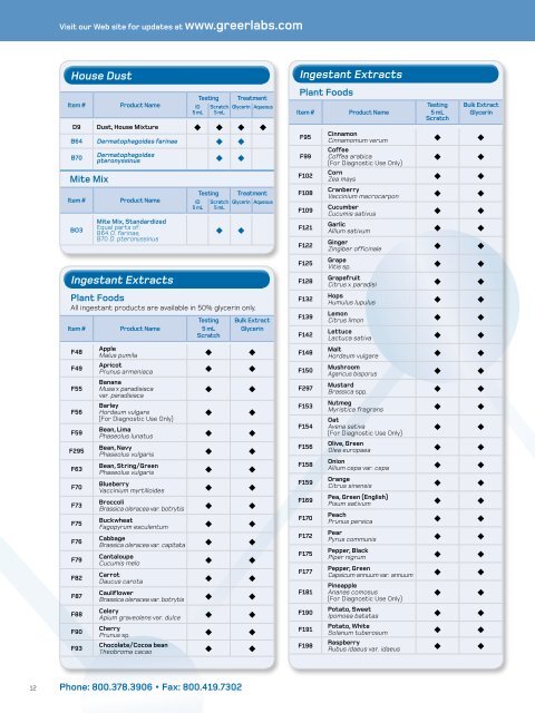 Human Allergy Products and Services - Greer