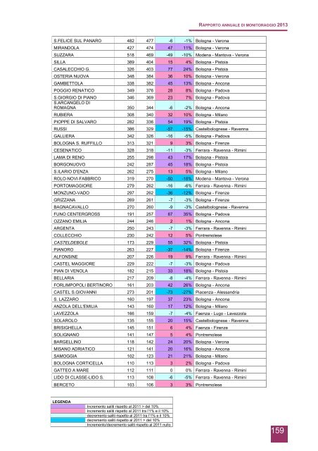 Rapporto annuale di monitoraggio della mobilitÃ  e del trasporto in ...