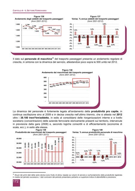 Rapporto annuale di monitoraggio della mobilitÃ  e del trasporto in ...