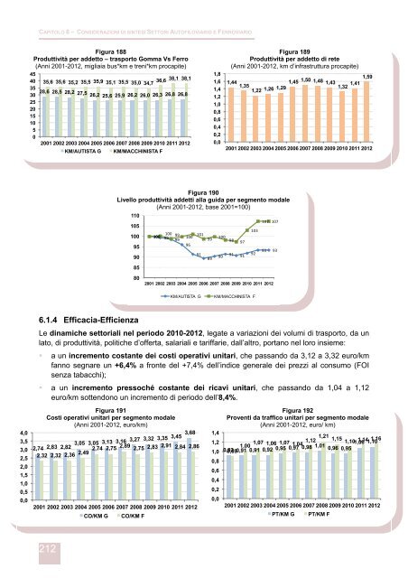 Rapporto annuale di monitoraggio della mobilitÃ  e del trasporto in ...