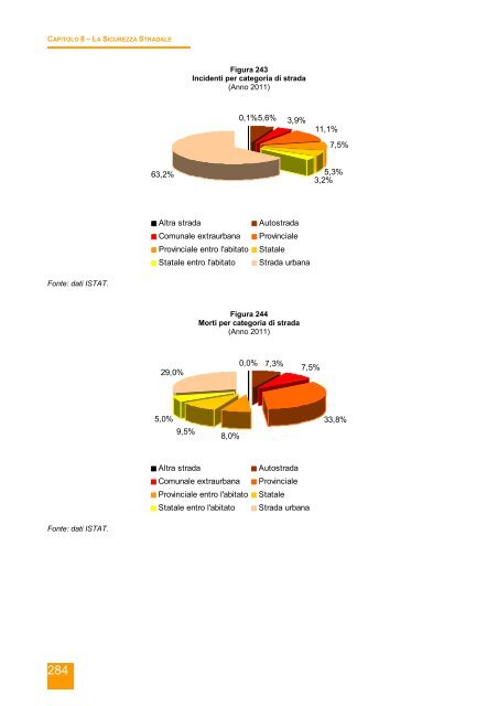 Rapporto annuale di monitoraggio della mobilitÃ  e del trasporto in ...