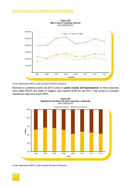 Rapporto annuale di monitoraggio della mobilitÃ  e del trasporto in ...