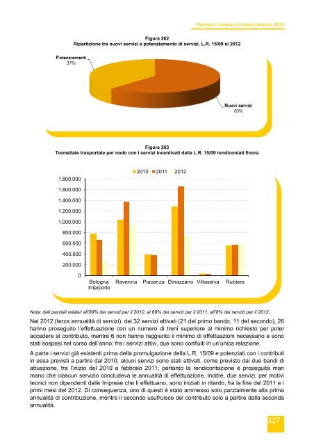 Rapporto annuale di monitoraggio della mobilitÃ  e del trasporto in ...