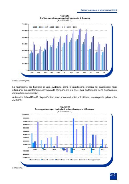 Rapporto annuale di monitoraggio della mobilitÃ  e del trasporto in ...