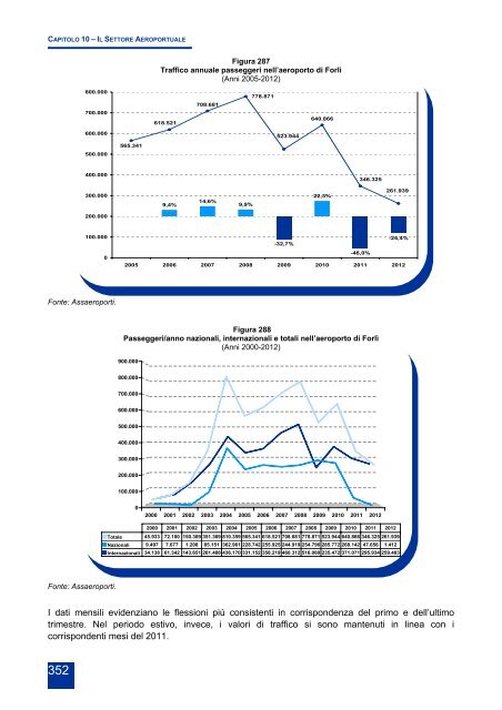 Rapporto annuale di monitoraggio della mobilitÃ  e del trasporto in ...