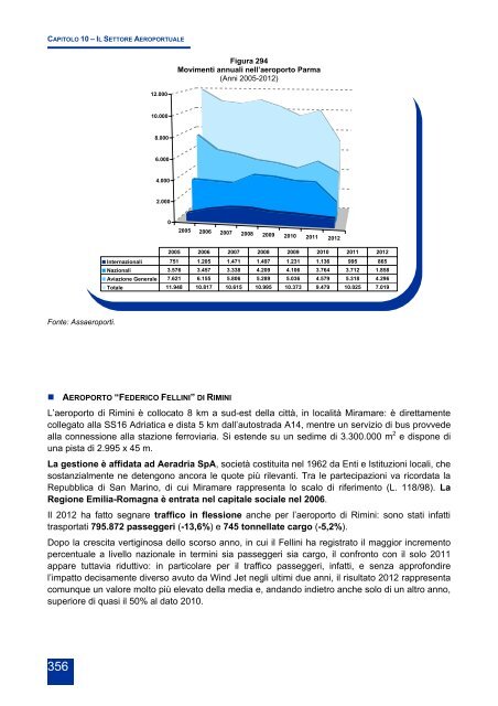 Rapporto annuale di monitoraggio della mobilitÃ  e del trasporto in ...