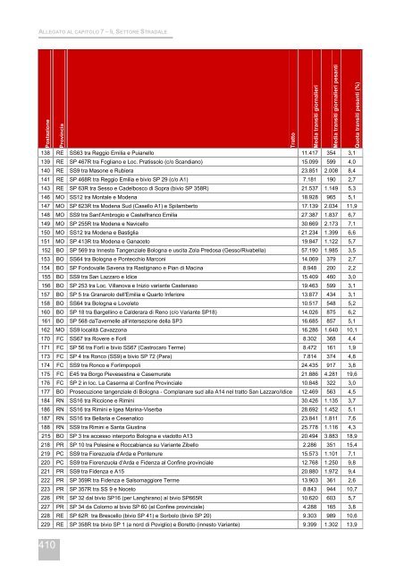 Rapporto annuale di monitoraggio della mobilitÃ  e del trasporto in ...