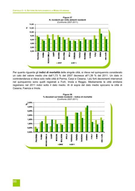 Rapporto annuale di monitoraggio della mobilitÃ  e del trasporto in ...