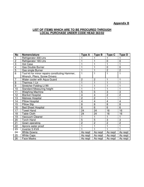 Procurement of Furniture and non-medical equipment - ECHS