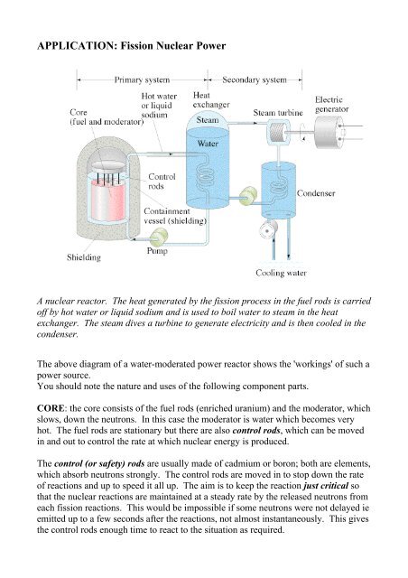 Fission App