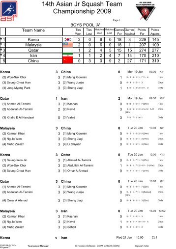 14th Asian Jr Squash Team Championship 2009 - SquashSite