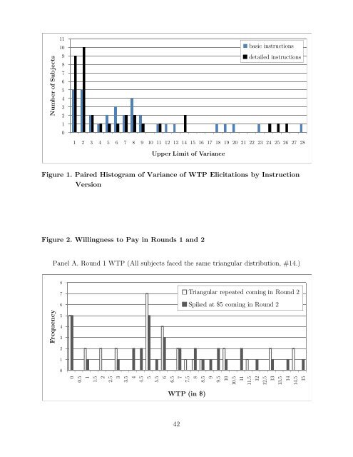 Testing Distributional Dependence in the Becker-DeGroot-Marschak ...