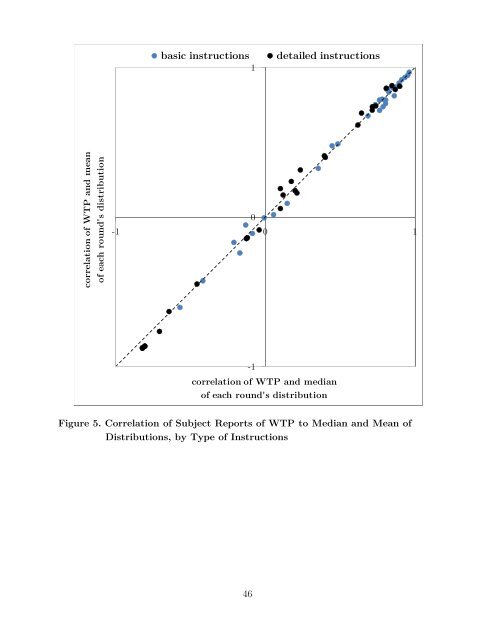 Testing Distributional Dependence in the Becker-DeGroot-Marschak ...