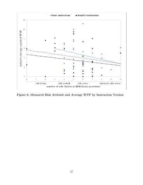 Testing Distributional Dependence in the Becker-DeGroot-Marschak ...