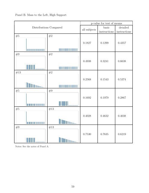 Testing Distributional Dependence in the Becker-DeGroot-Marschak ...