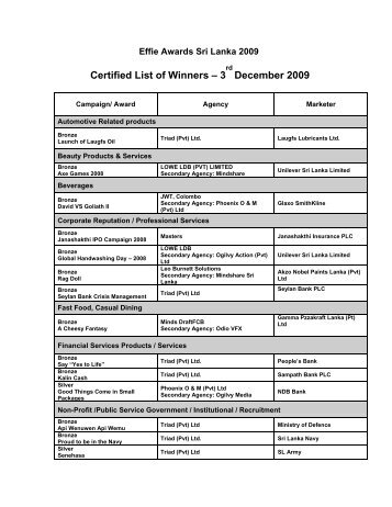 Winners List of Effies Awards 2009 - The National institute for ...