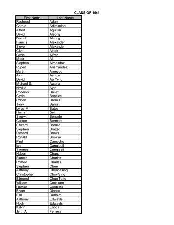 CLASS OF 1961 First Name Last Name Rasheed Adam Gerald ...