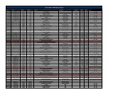 CAP2 CORK - TIMETABLE 2012/2013