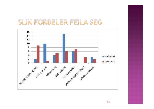 kvifor er det feil i det nye norskverket vårt? - Språkrådet