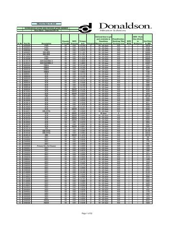 Pricing and Sourcing Work Sheet - SANTINIKETAN ENTERPRISES