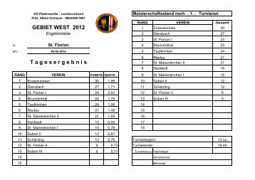 Ergebnislisten GEB WEST - ooeplattenwerfer-landesverband.com