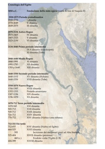 Cronologia dell'Egitto - Corso di Papirologia
