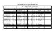 Export Units in Uttarakhand - Doiuk.org