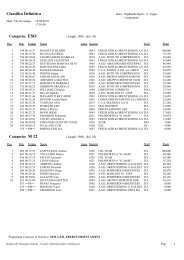 Results 3rd stage - Highlands Open