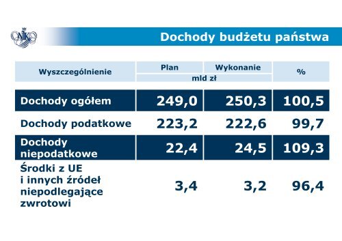 Analiza wykonania budÅ¼etu - prezentacja (plik PDF)