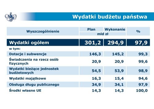 Analiza wykonania budÅ¼etu - prezentacja (plik PDF)