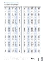 Handout G2. Saturated Water - Pressure Table