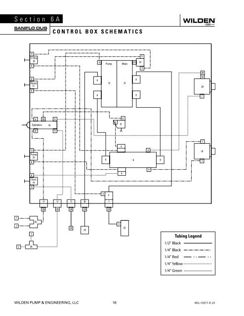 Maintenance Manual - Central States Industrial Equipment ...