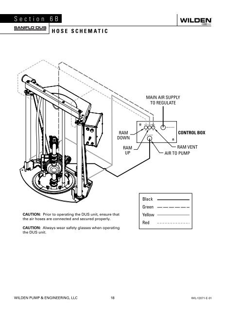 Maintenance Manual - Central States Industrial Equipment ...