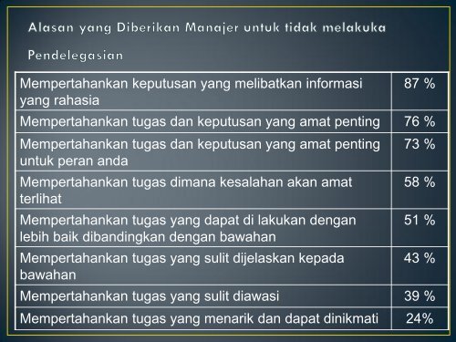 BAB V KEPEMIMPINAN PARTISIPATIF, DELEGASI DAN ...