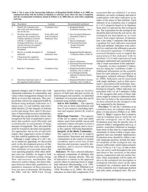 Rangeland health attributes and indicators for qualitative assessment