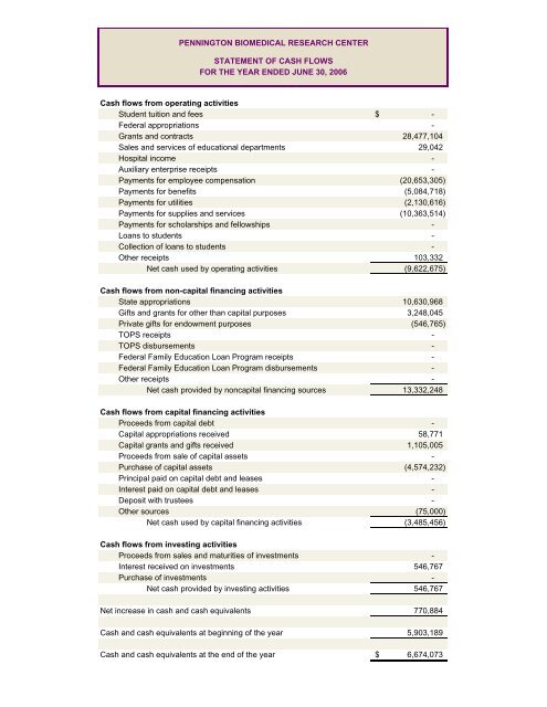 Cash flows from operating activities Student tuition and fees ...