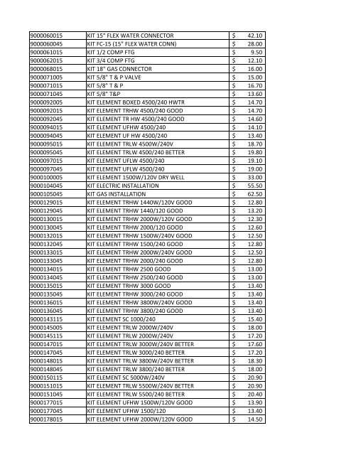 part# item desc list price 64048 gas control 249.00 $ 64071 gas ...