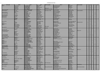 Clique aqui para fazer o Download da Lista - Federação de ...