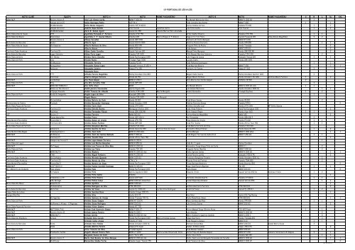 Clique aqui para fazer o Download da Lista - Federação de ...