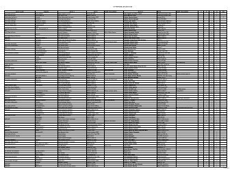 Clique aqui para fazer o Download da Lista - Federação de ...