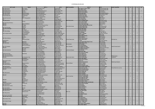 Clique aqui para fazer o Download da Lista - Federação de ...